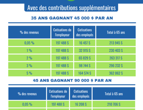 Combien d’argent pourriez-vous avoir ?