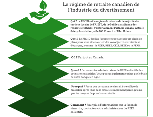 Infographie : Un guide rapid du RRCID