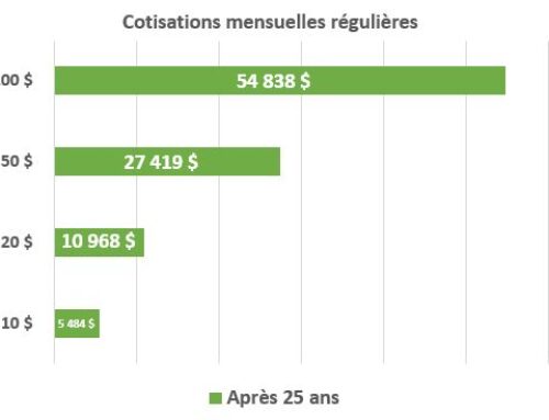 Se payer en premier est payant